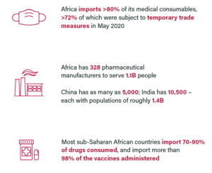 Africa Health Summit: a look at African healthcare progress and ...