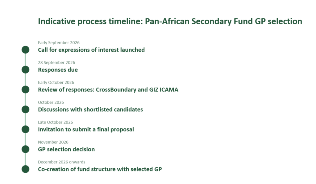 Indicative process timeline - Pan-African Secondary Fund GP selection Early September 2026 - Call for expressions of interest 30 September 2026 - Responses due Evaluation phase Early October 2026 - review of responses by CrossBoundary and ICAMA October 2026 - Discussions with shortlisted candidates Late October 2026 - Invitation to submit a final proposal Selection and co-creation phase November 2026 - GP selection decision December 2026 - Co-creation of fund structure with selected GP