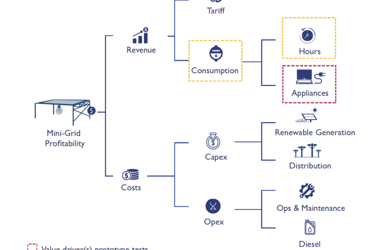 Appliance Financing 1.0 Innovation Insight – CrossBoundary Innovation Lab