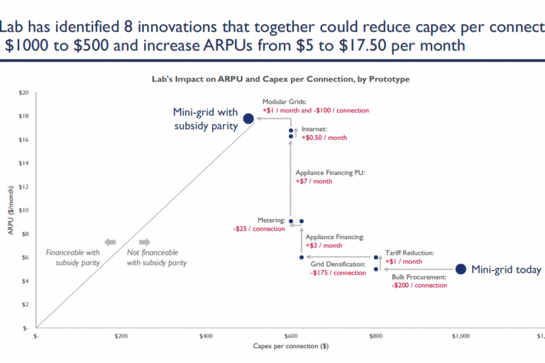 Tariff Reduction Innovation Insight – CrossBoundary Innovation Lab