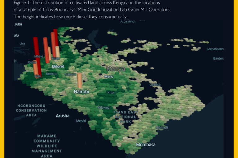 Grain mills going electric could save up to 100,000 tons of carbon or 90,000 flights a year for Kenya alone!