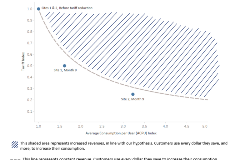 Tariff Reduction Innovation Insight – CrossBoundary Innovation Lab